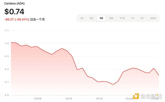加密ETF新热潮:2025年最新申请进展与展望